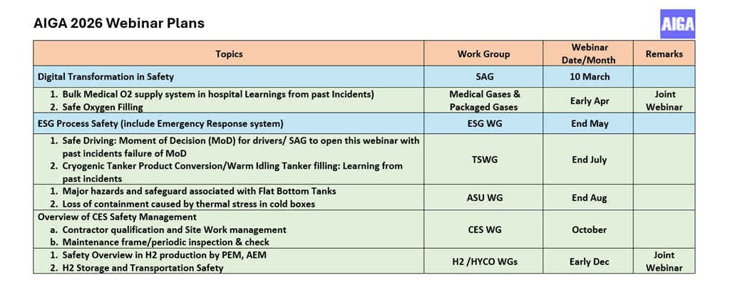 Webinar Plan
